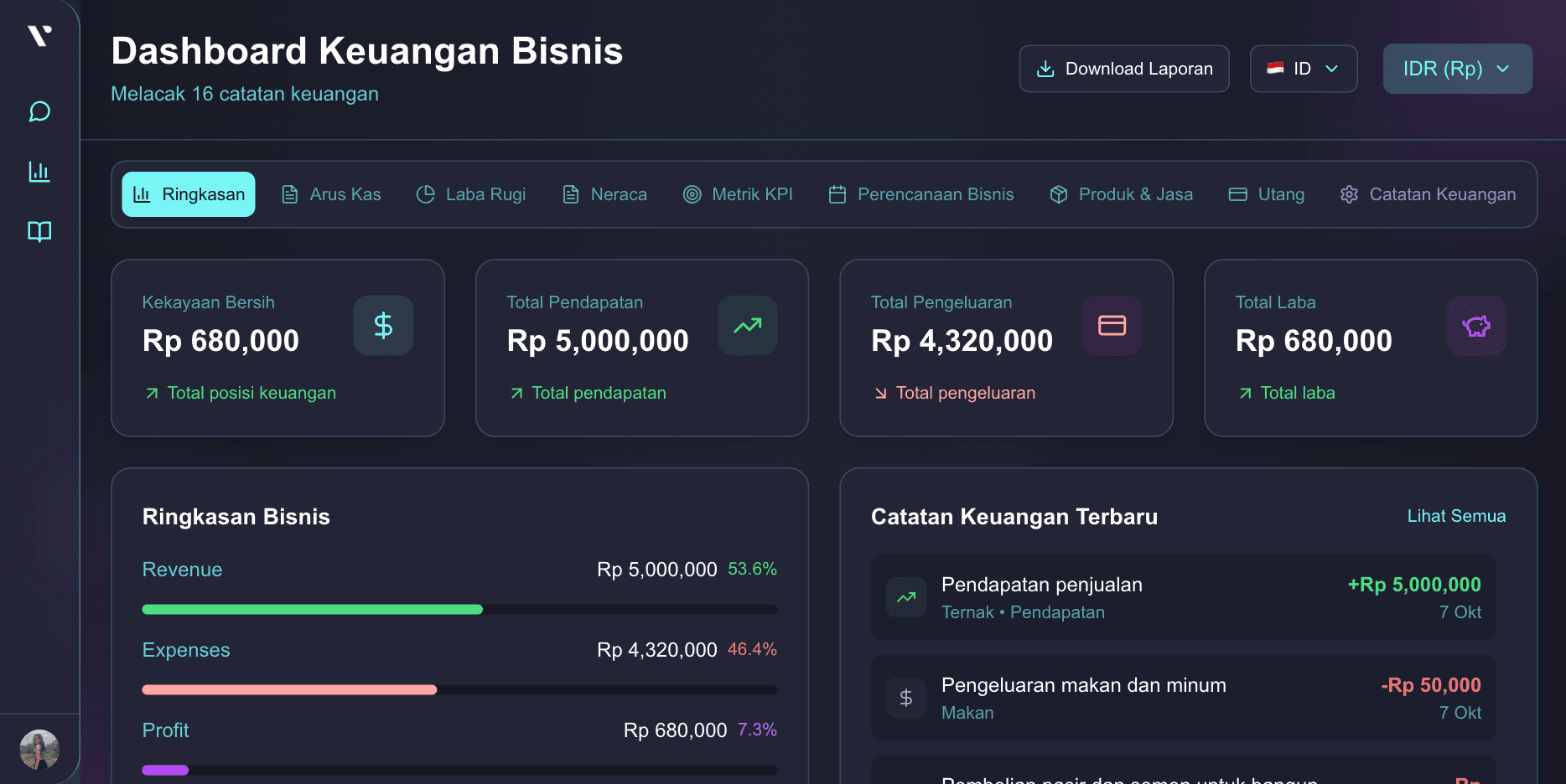 Preview dashboard Elve